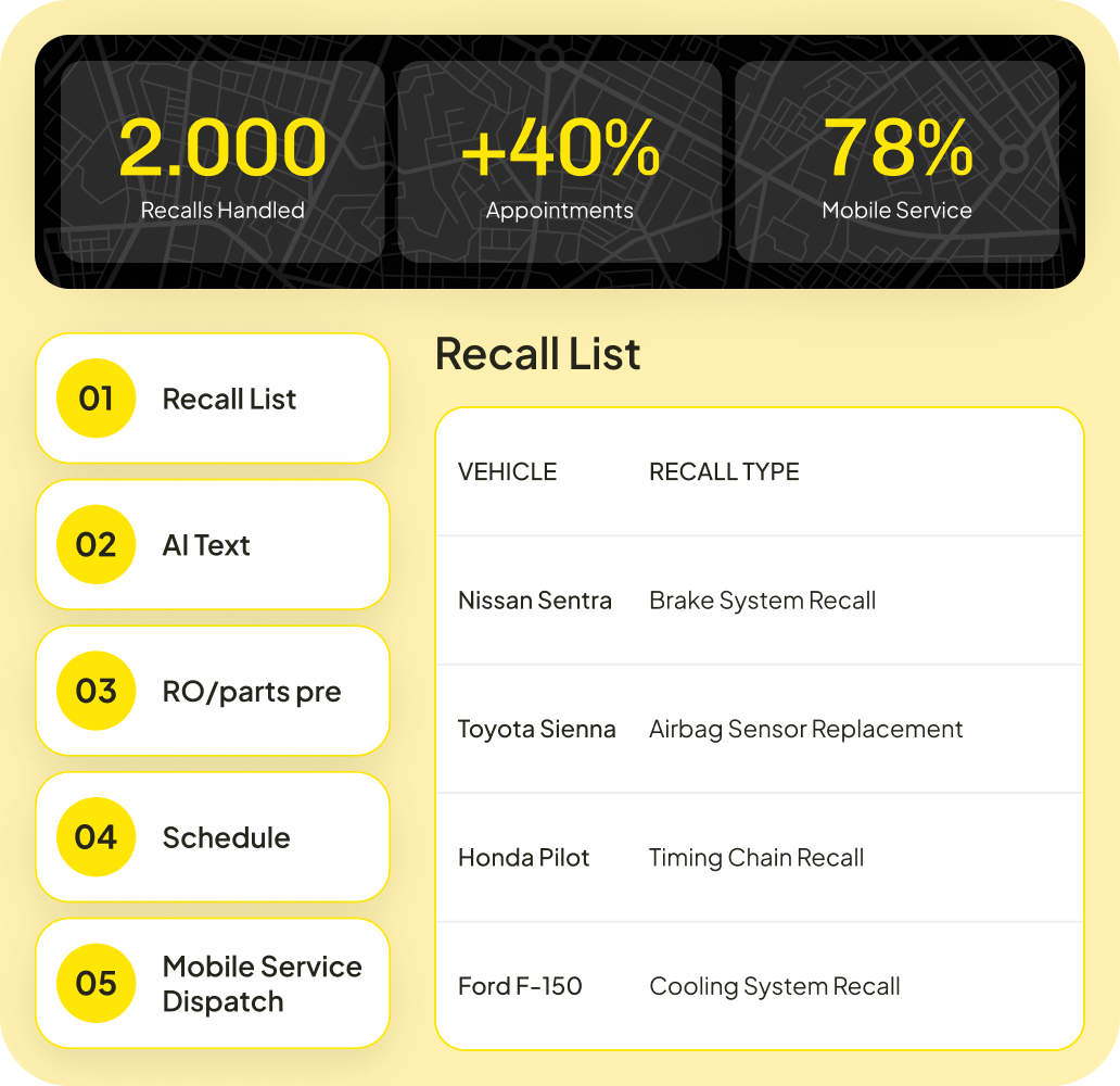 FOR Dealership Groups 2