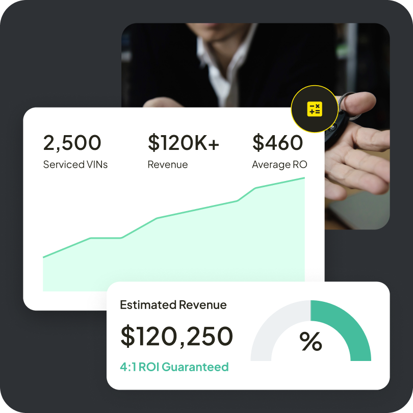 Guaranteed 4_1 ROI